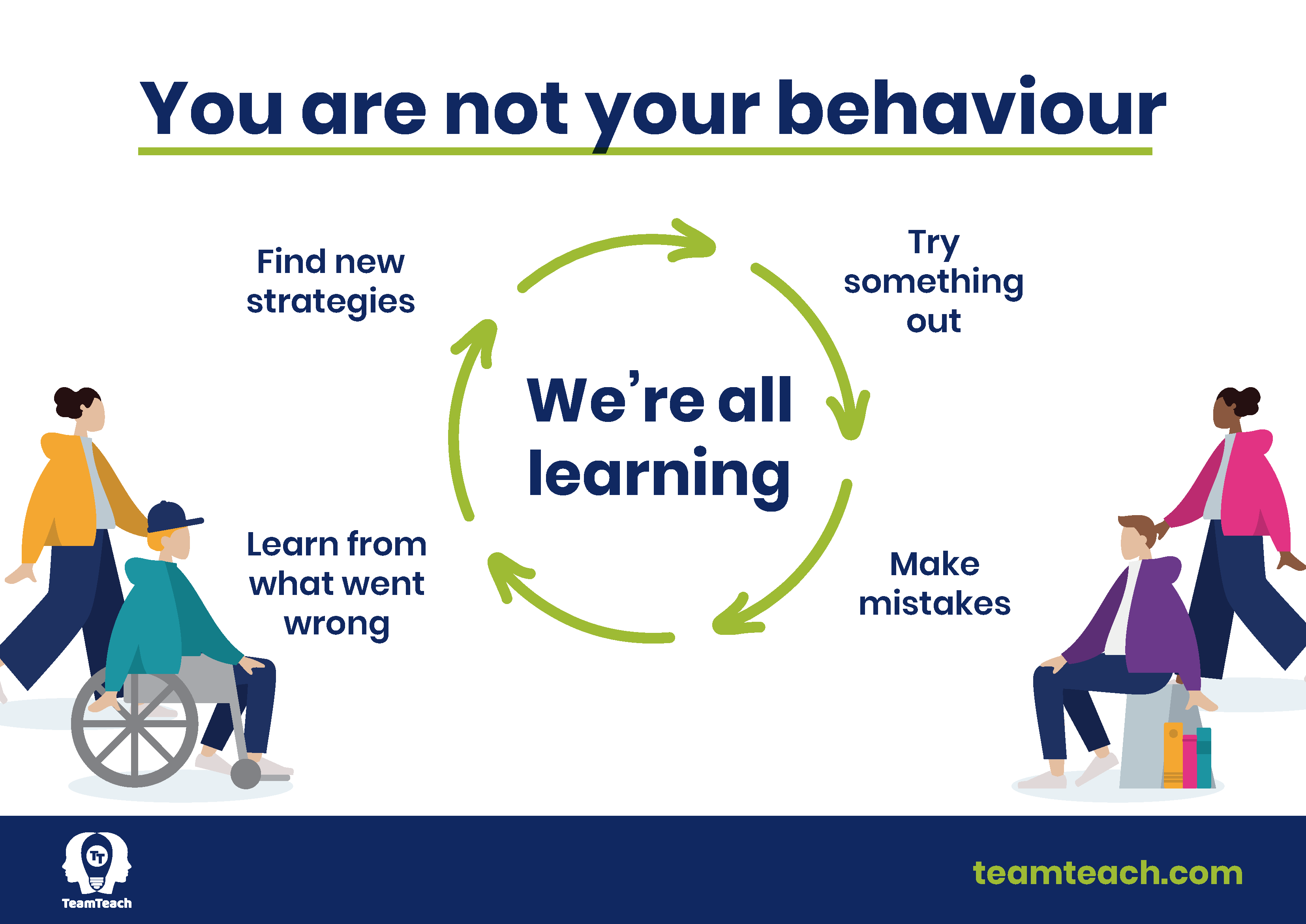 You are not your behaviour